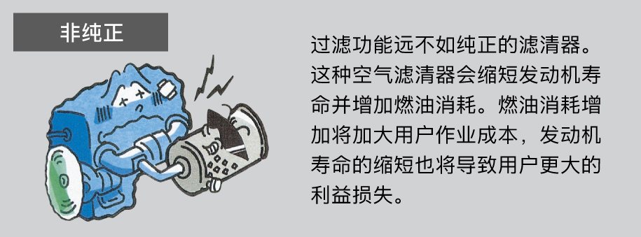 非純正濾清器